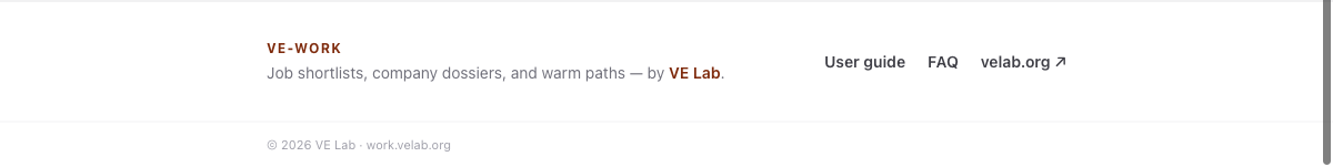 Site footer with User guide, FAQ, and velab.org links